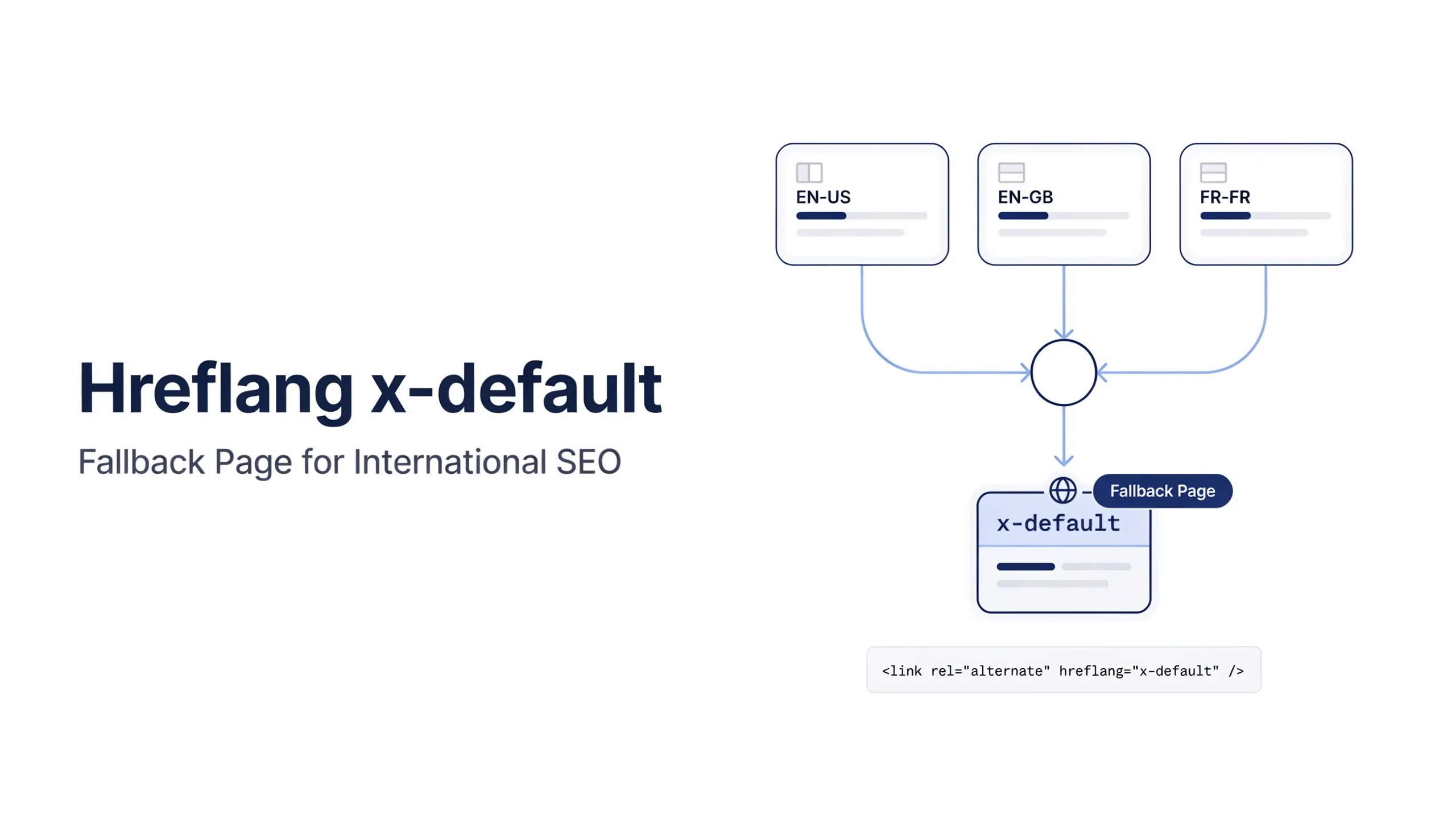Hreflang x-default: Fallback Page for International SEO